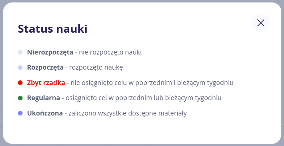 Legenda „Status nauki” z opisanymi kolorami i znaczeniem: „Nierozpoczęta” – status szary, nauka nie została rozpoczęta; „Rozpoczęta” – status jasnoniebieski, nauka w toku; „Zbyt rzadka” – status czerwony, brak realizacji celu w poprzednim i bieżącym tygodniu; „Regularna” – status zielony, cel zrealizowany w poprzednim lub bieżącym tygodniu; „Ukończona” – status niebieski, wszystkie materiały zaliczone.